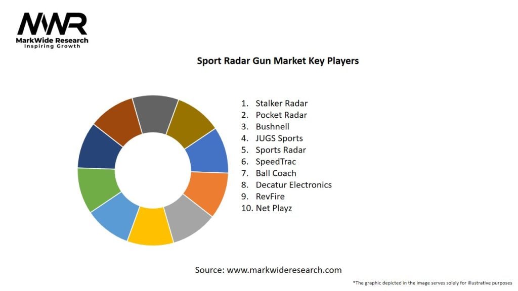 Sport Radar Gun Market