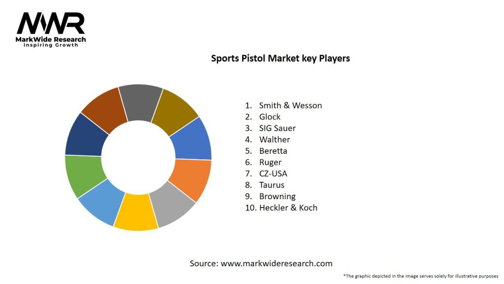 Sports Pistol Market