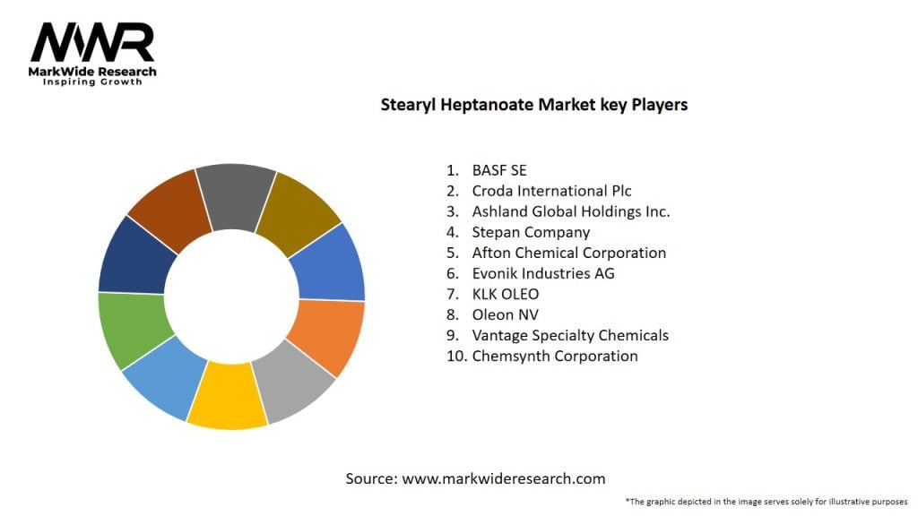 Stearyl Heptanoate Market Key Players