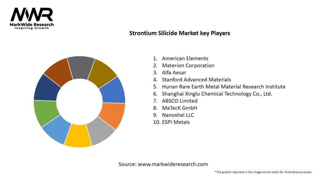 Strontium Silicide Market
