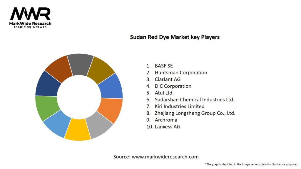 Sudan Red Dye Market
