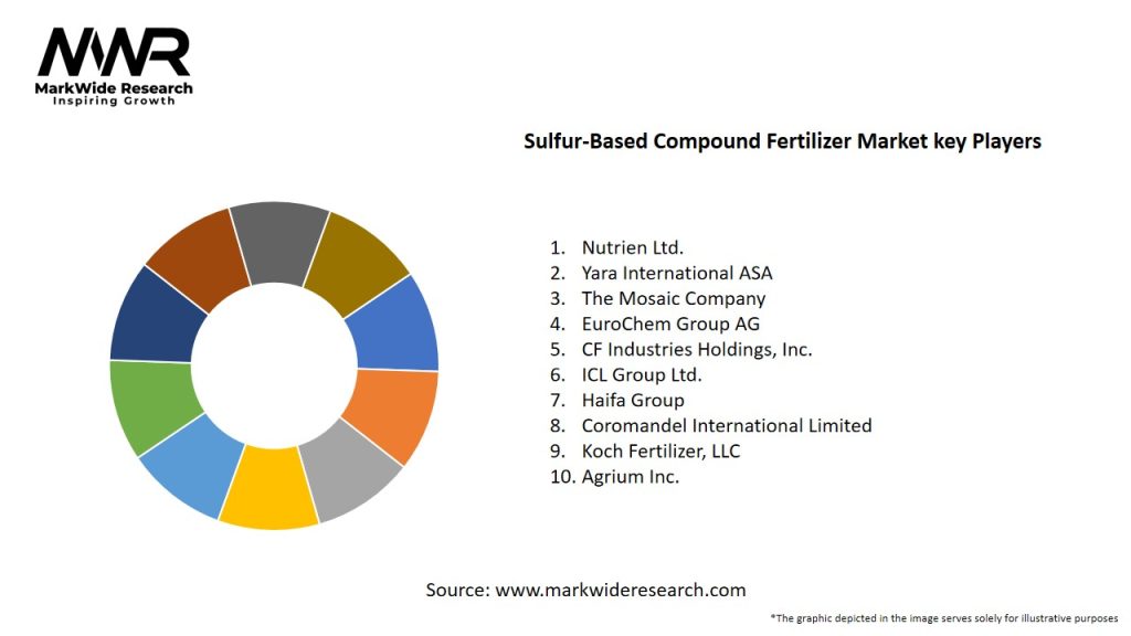 Sulfur-Based Compound Fertilizer Market Key Players