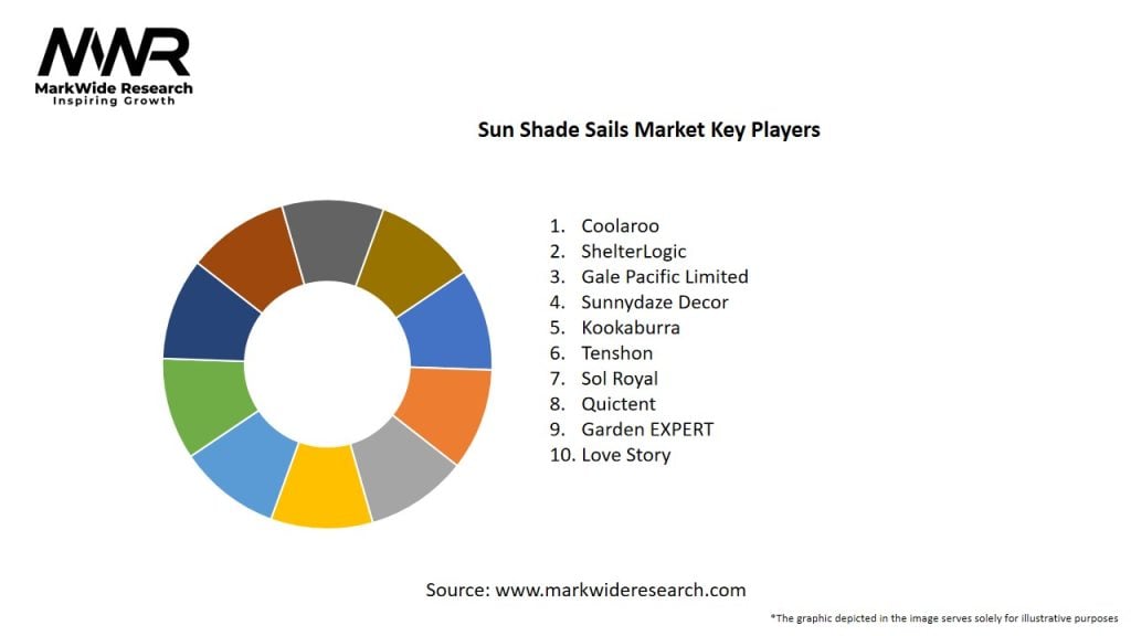 Sun Shade Sails Market