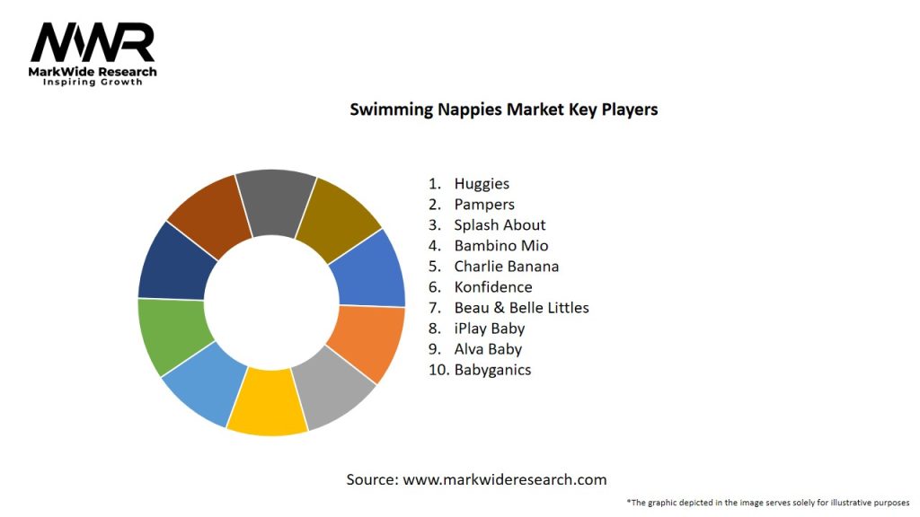 Swimming Nappies Market Key Players
