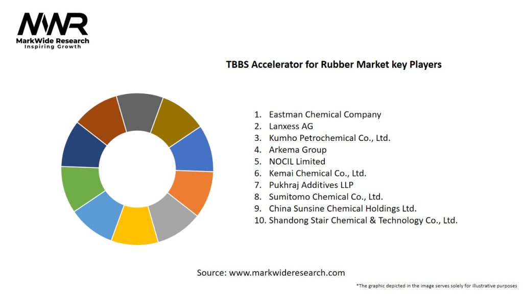 TBBS Accelerator for Rubber Market