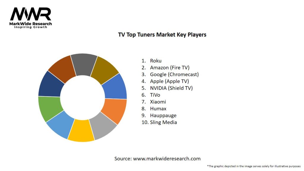 TV Top Tuners Market Key Players