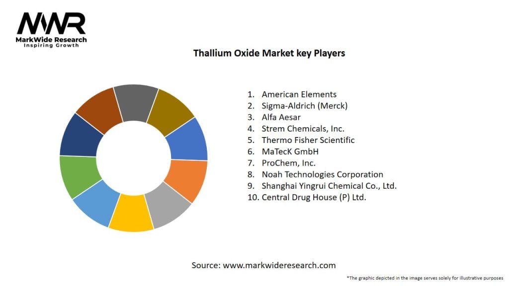 Thallium Oxide Market