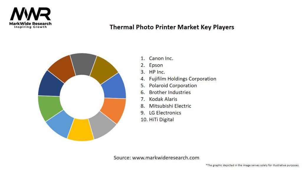 Thermal Photo Printer Market Key Players