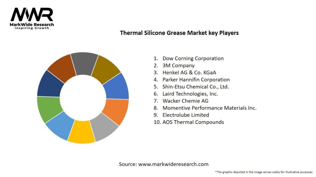 Thermal Silicone Grease Market