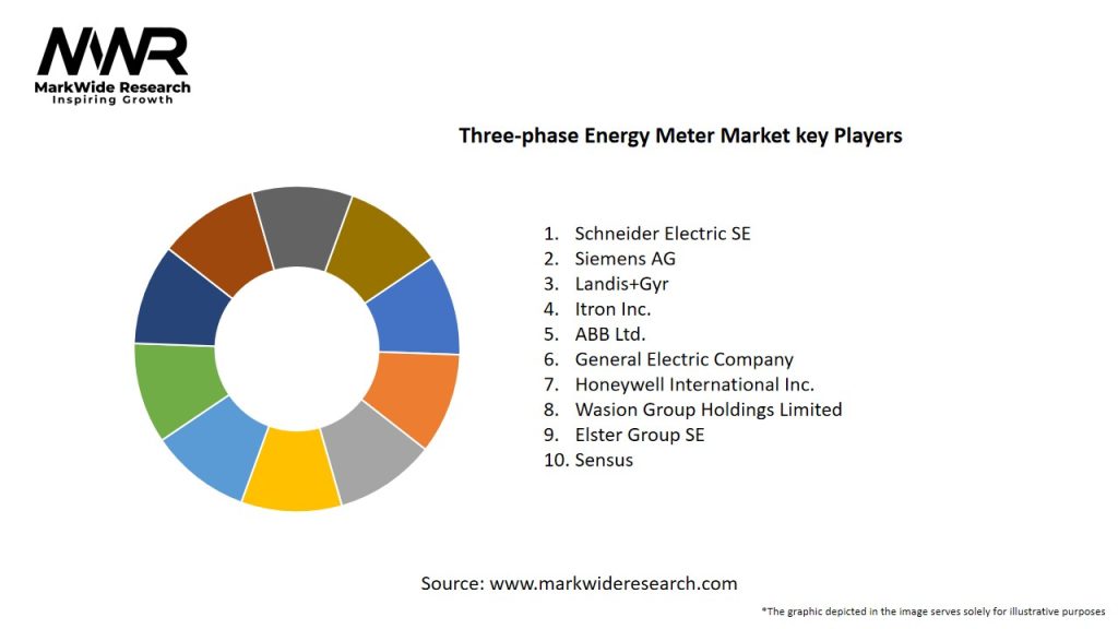 Three-phase Energy Meter Market