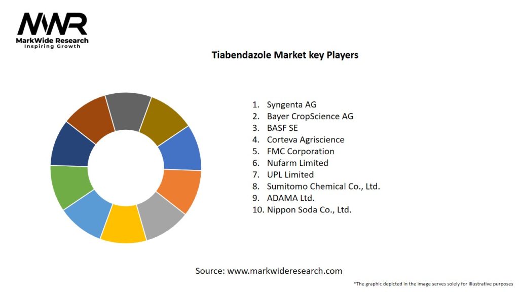 Tiabendazole Market