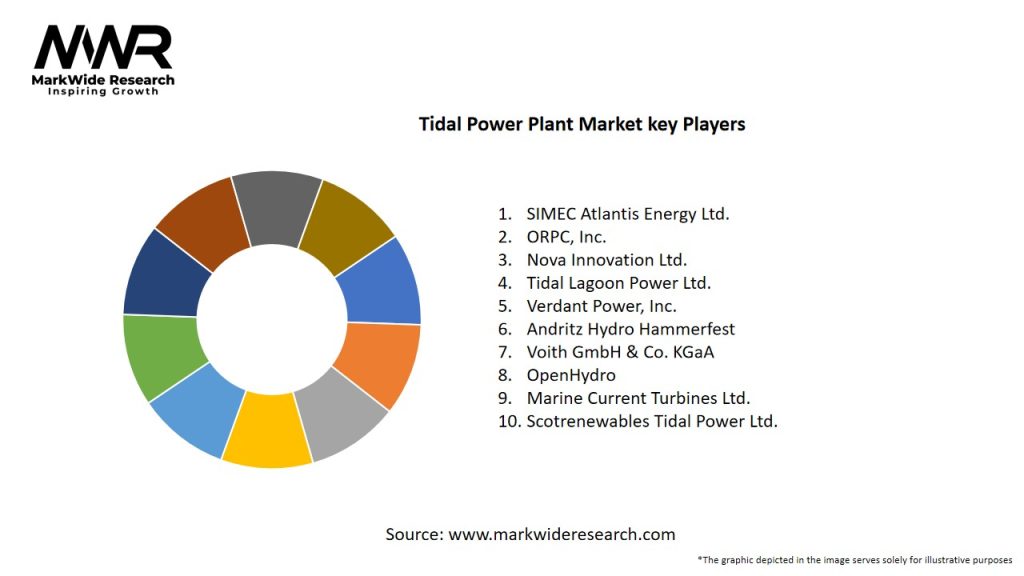 Tidal Power Plant Market