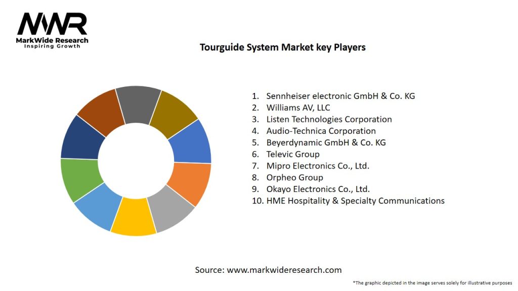 Tourguide System Market Key Players
