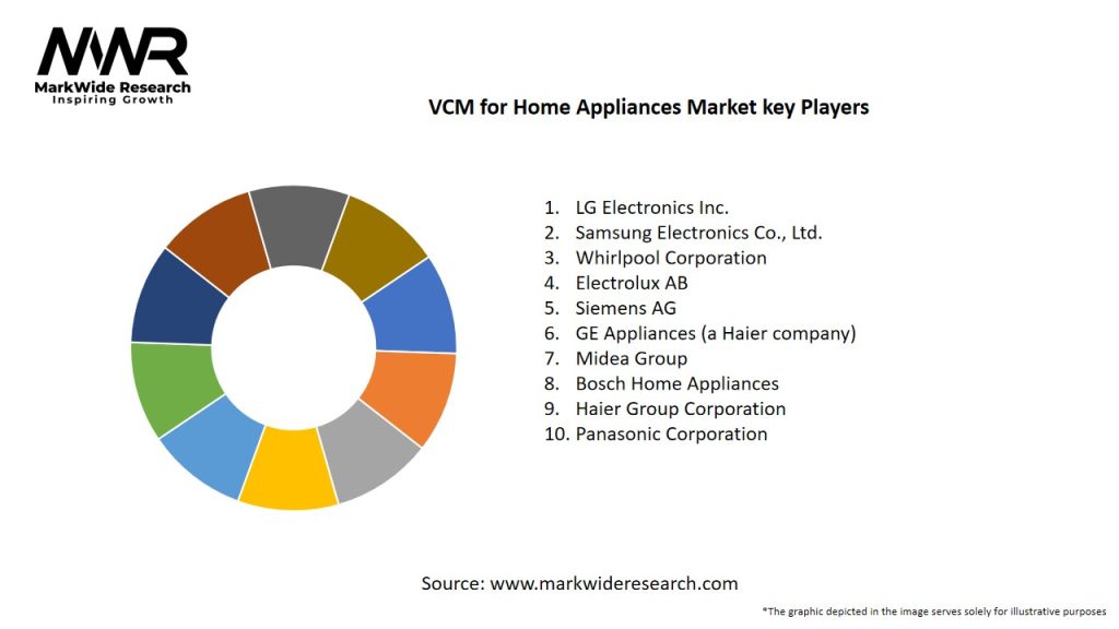 VCM for Home Appliances Market