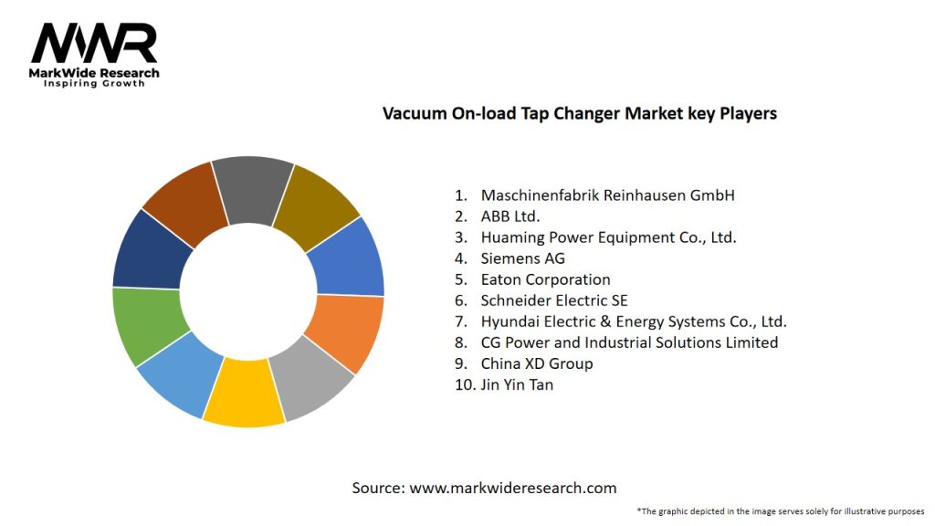 Vacuum On-load Tap Changer Market