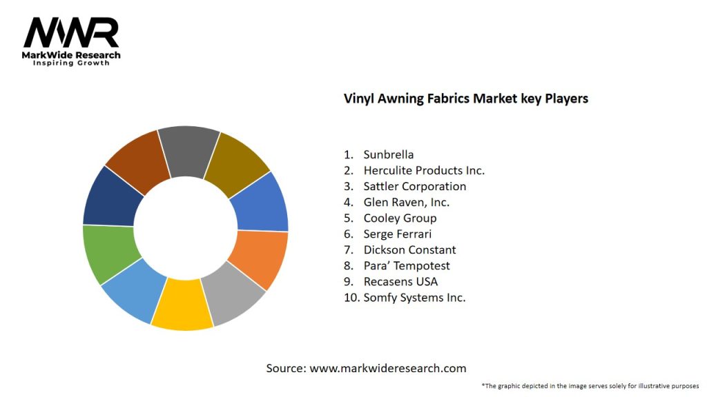 Vinyl Awning Fabrics Market