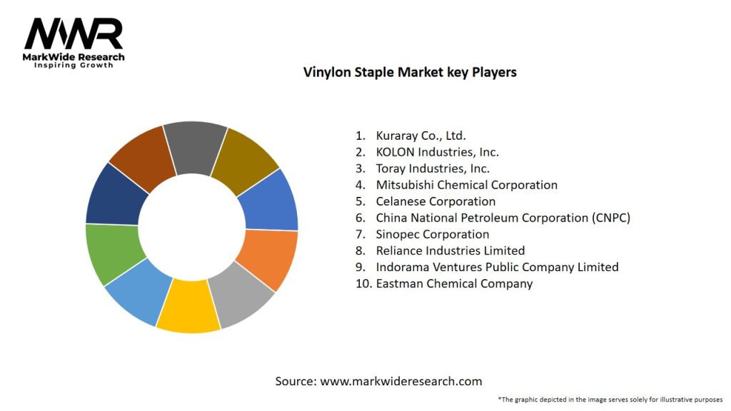 Vinylon Staple Market
