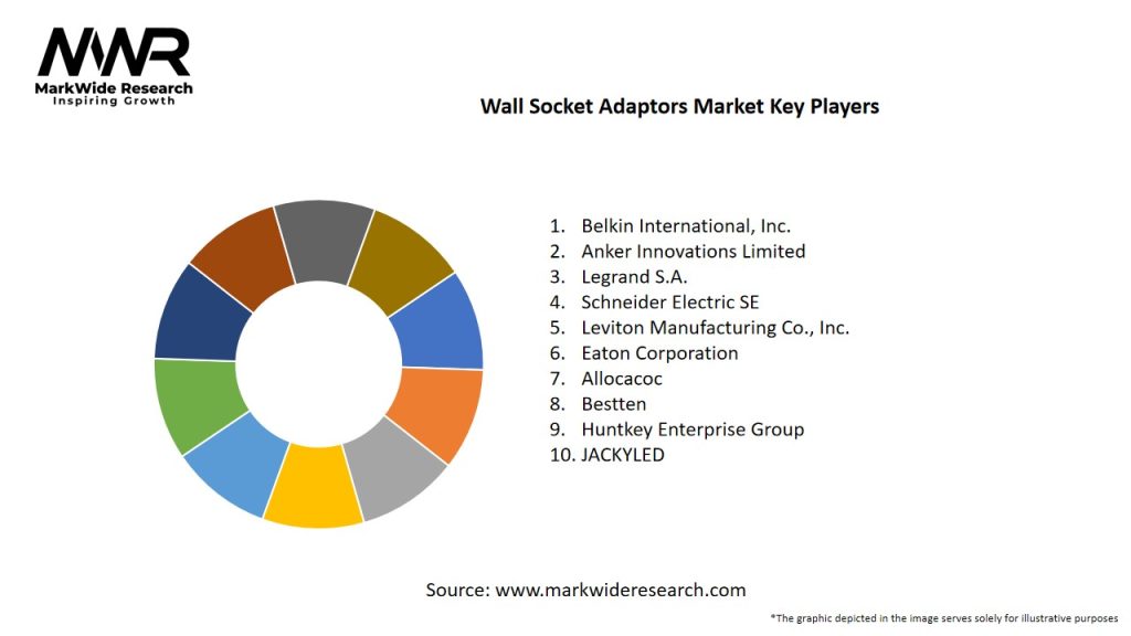 Wall Socket Adaptors Market