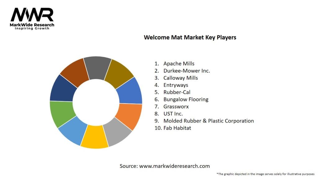 Welcome Mat Market Key Players