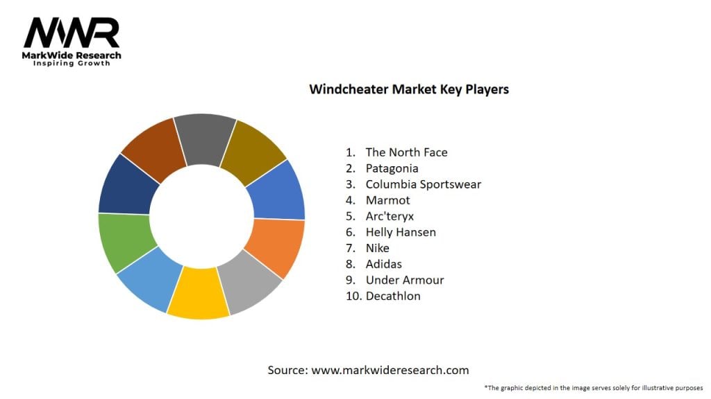 Windcheater Market
