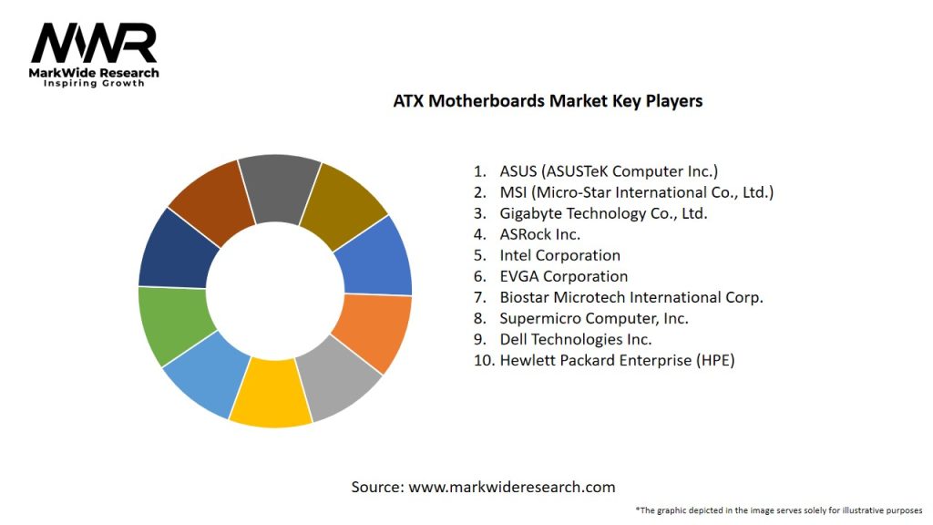 ATX Motherboards Market Key Players