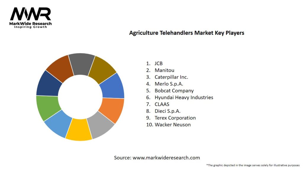 Agriculture Telehandlers Market Key Players