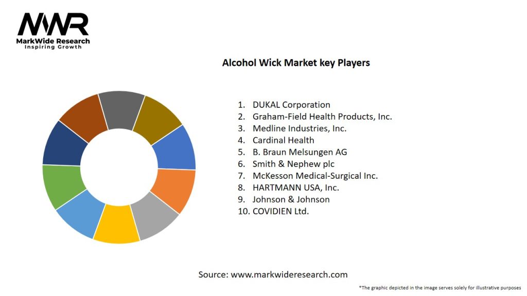 Alcohol Wick Market