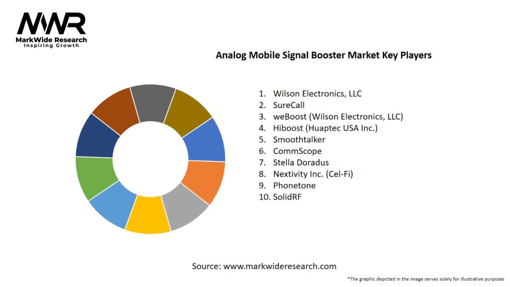 Analog Mobile Signal Booster Market Key Players