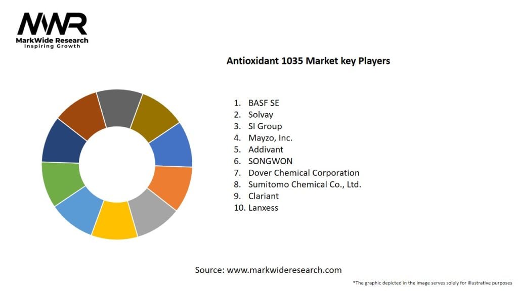 Antioxidant 1035 Market