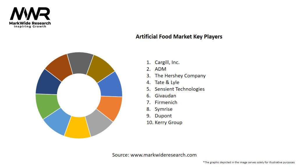 Artificial Food Market Key Players