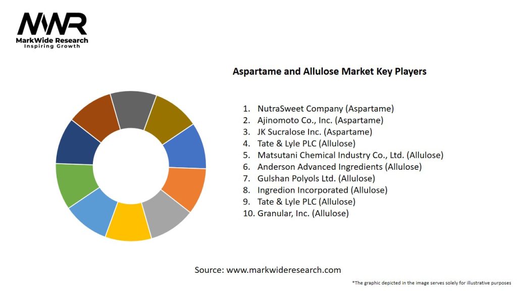 Aspartame and Allulose Market Key Players