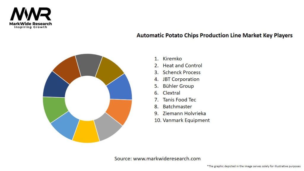Automatic Potato Chips Production Line Market Key Players
