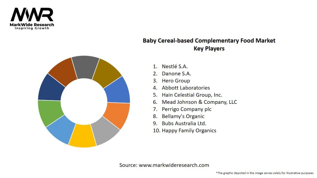 Baby Cereal-based Complementary Food Market Key Players