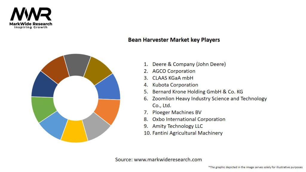 Bean Harvester Market Key Players