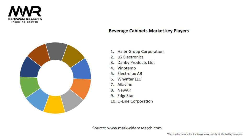 Beverage Cabinets Market Key Players