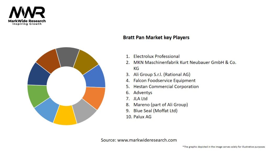 Bratt Pan Market Key Players