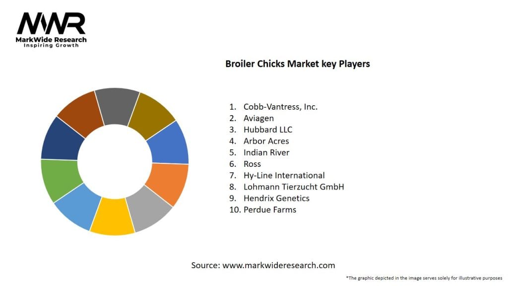 Broiler Chicks Market Key Players