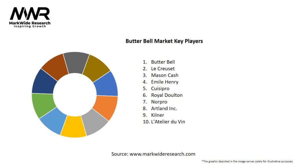 Butter Bell Market Key Players