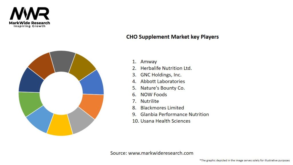 CHO Supplement Market Key Players