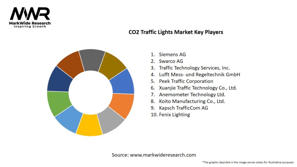 CO2 Traffic Lights Market Key Players