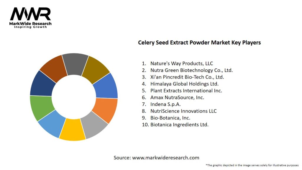 Celery Seed Extract Powder Market