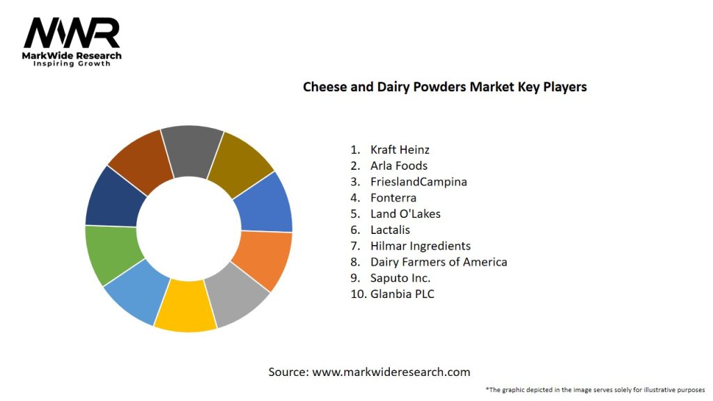Cheese and Dairy Powders Market Key Players