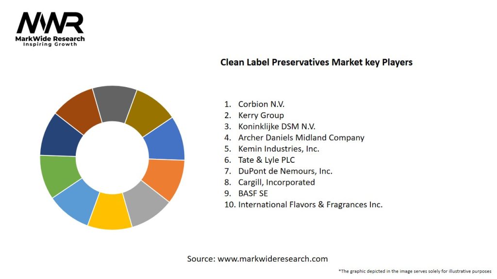 Clean Label Preservatives Market