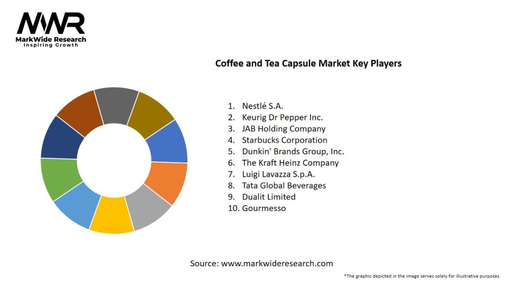 Coffee and Tea Capsule Market Key Players