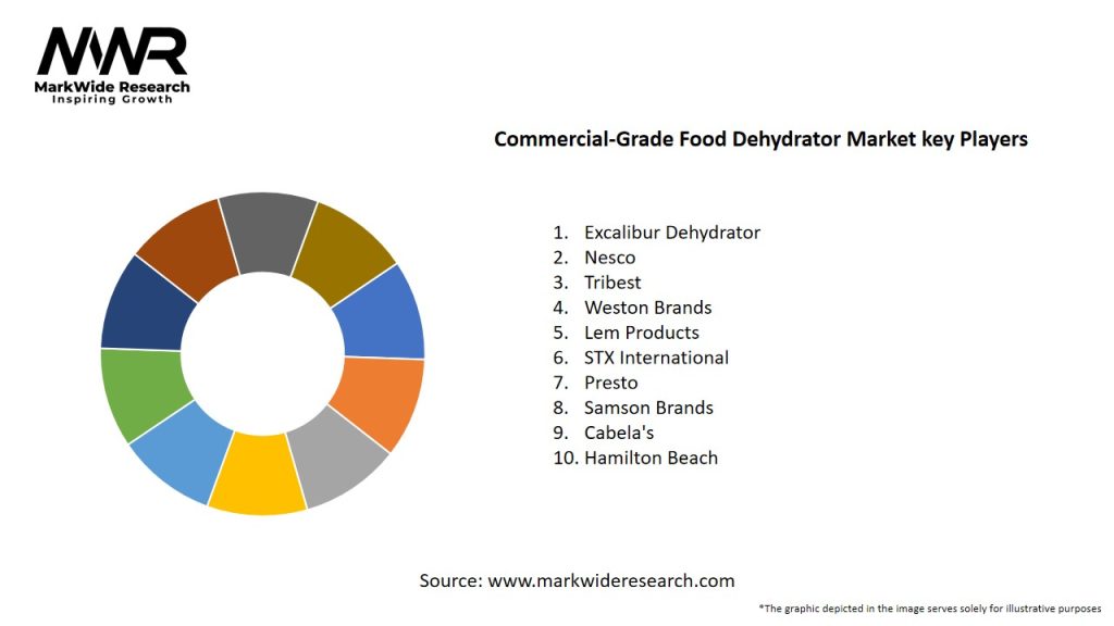 Commercial-Grade Food Dehydrator Market