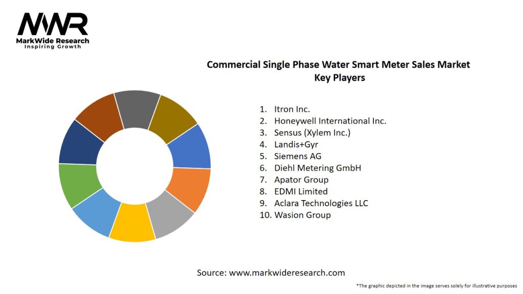 Commercial Single Phase Water Smart Meter Sales Market