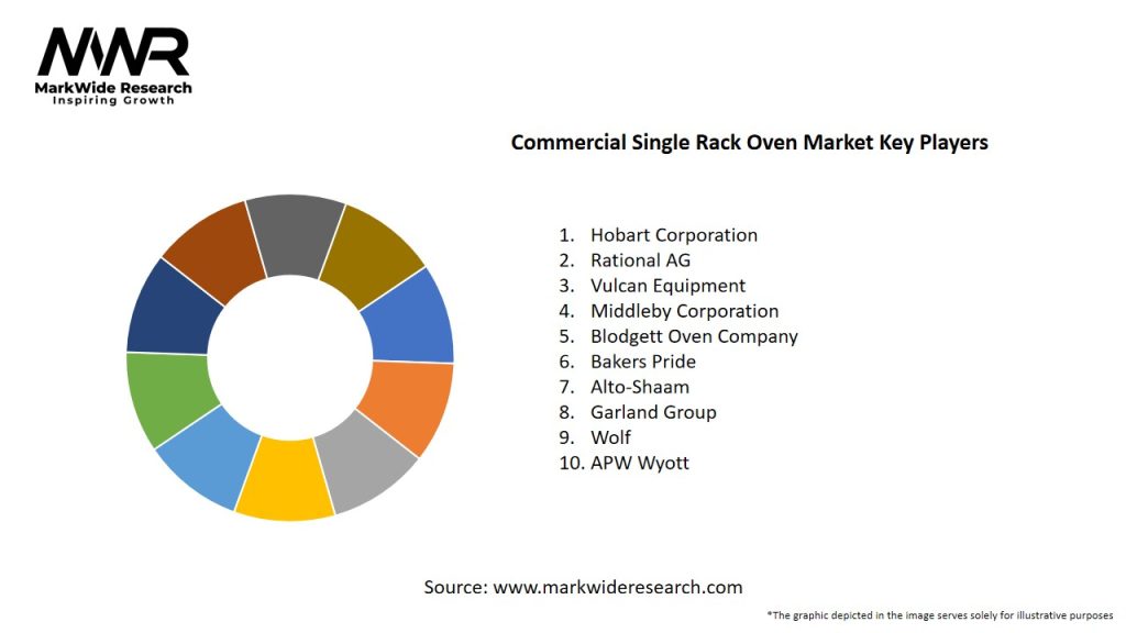 Commercial Single Rack Oven Market Key Players