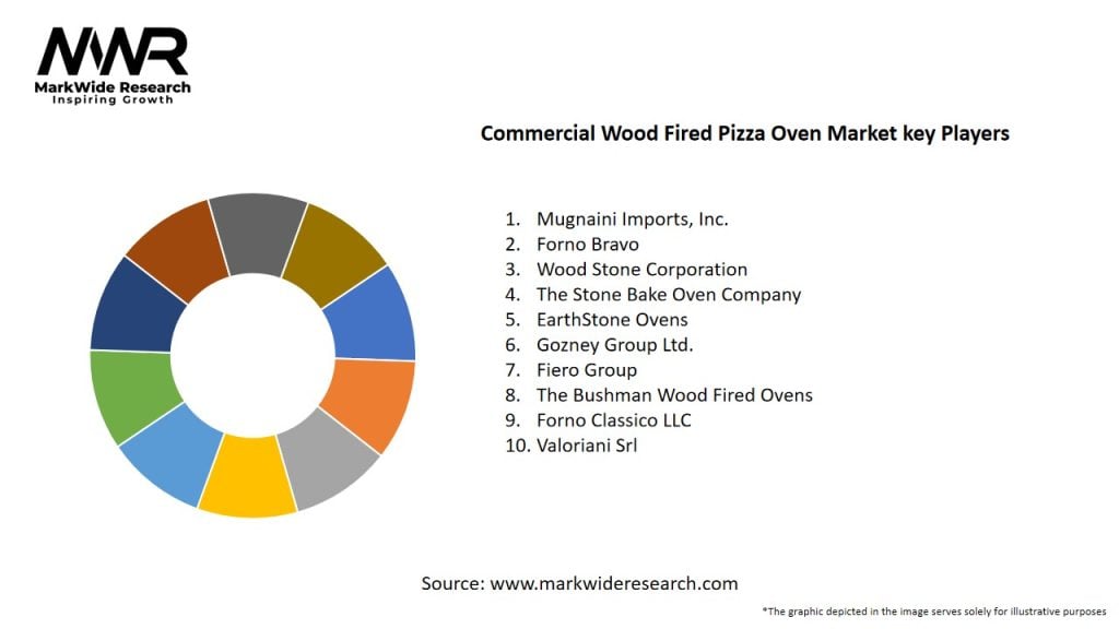 Commercial Wood Fired Pizza Oven Market Key Players