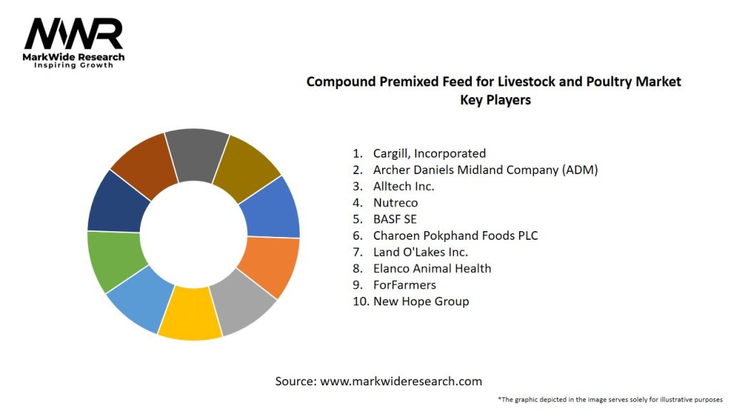 Compound Premixed Feed for Livestock and Poultry Market