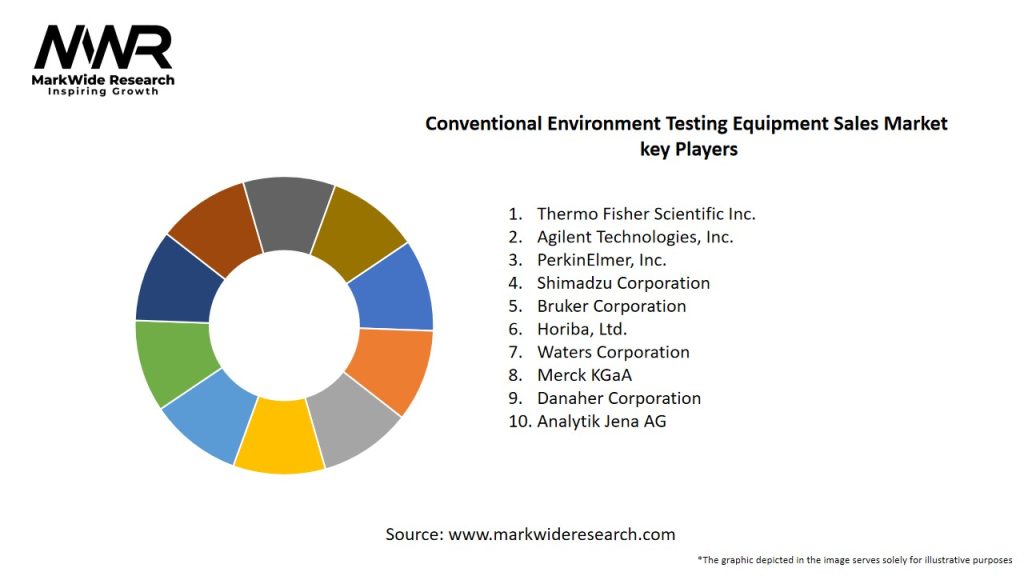 Conventional Environment Testing Equipment Sales Market